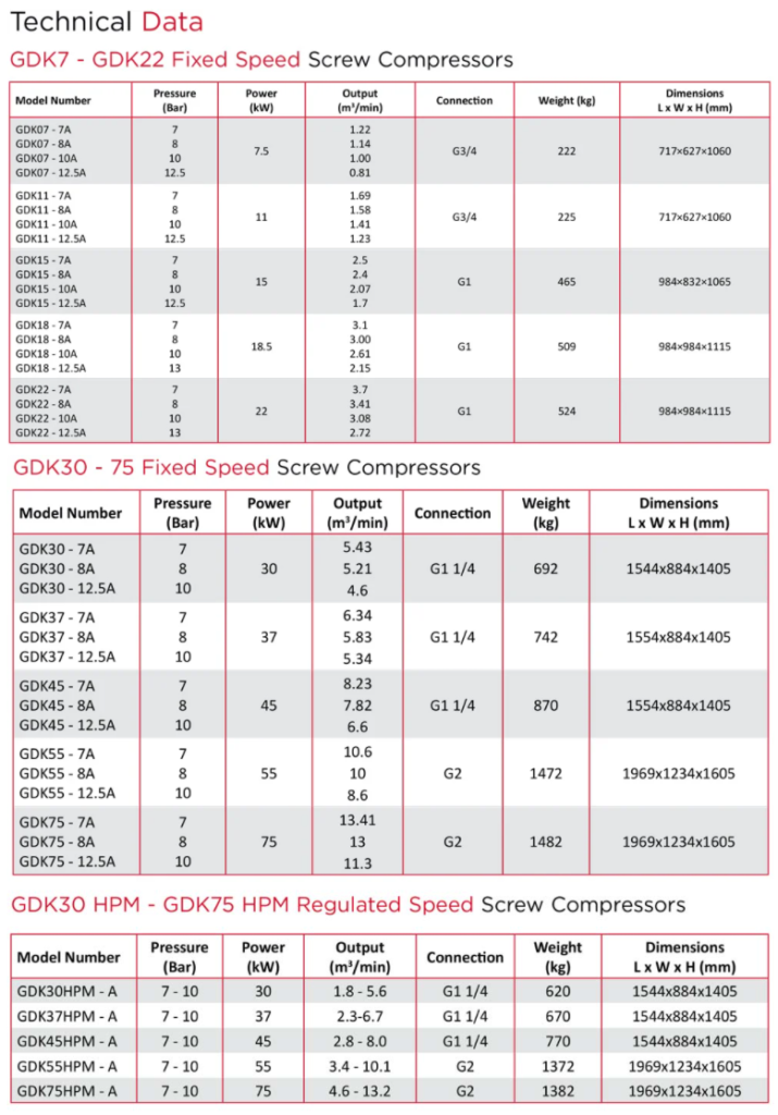 GDK Technical data